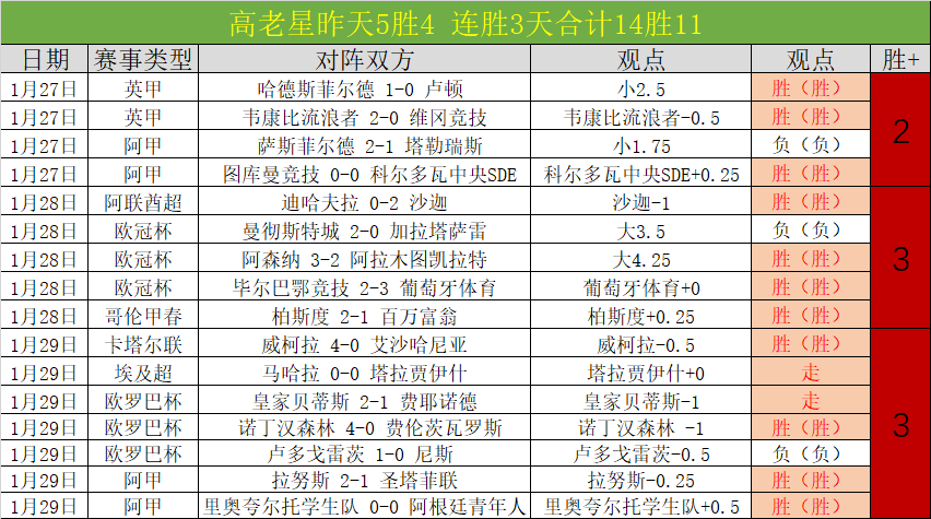 安帅剖析,防守失误酿,败果,天天盈球体育首页,即时比分,比分直播,足球比分直播,天天盈球官网