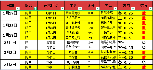 布宜诺斯艾,利斯丰塞卡,天天盈球足球比分,天天盈球体育首页,即时比分,比分直播,足球比分直播,天天盈球官网