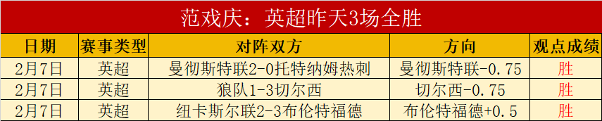 国足错失良,王钰栋闪耀,下半场,天天盈球体育首页,即时比分,比分直播,足球比分直播,天天盈球官网
