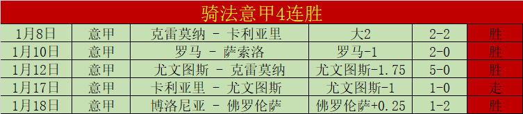 尤文图斯,负于,米兰,天天盈球体育首页,即时比分,比分直播,足球比分直播,天天盈球官网