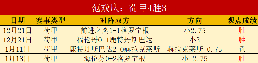 瓜迪奥拉慷,慨分发,曼城员工共,天天盈球体育首页,即时比分,比分直播,足球比分直播,天天盈球官网