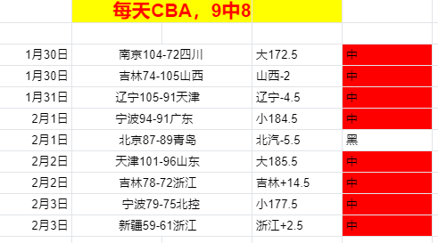 曼联,岁边锋阿马,迪亚洛正式,天天盈球体育首页,即时比分,比分直播,足球比分直播,天天盈球官网
