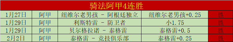 维拉红军积,分受挫,炮兵胜利几,天天盈球体育首页,即时比分,比分直播,足球比分直播,天天盈球官网