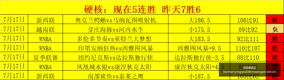 天天盈球足,球比分,天天盈球足球比分,天天盈球体育首页,即时比分,比分直播,足球比分直播,天天盈球官网