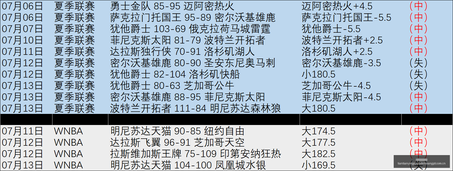 天天盈球足,球比分,天天盈球足球比分,天天盈球体育首页,即时比分,比分直播,足球比分直播,天天盈球官网