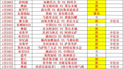 “快手与NBA合作升级，启动体育年度星宇计划”