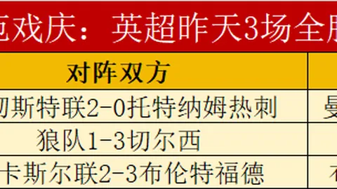 U20国足错失良机，王钰栋闪耀下半场，体能或成变数