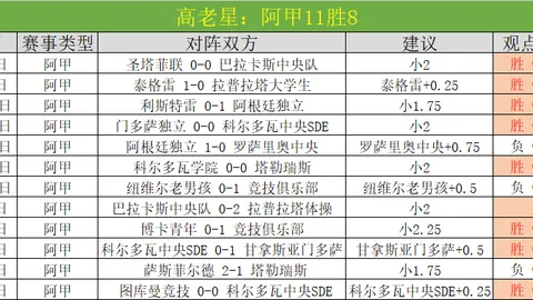 朱鹏宇：运动与学业并行，网友戏称我如哈弗茨