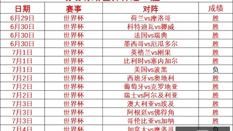 天天盈球足球比分 123144 72